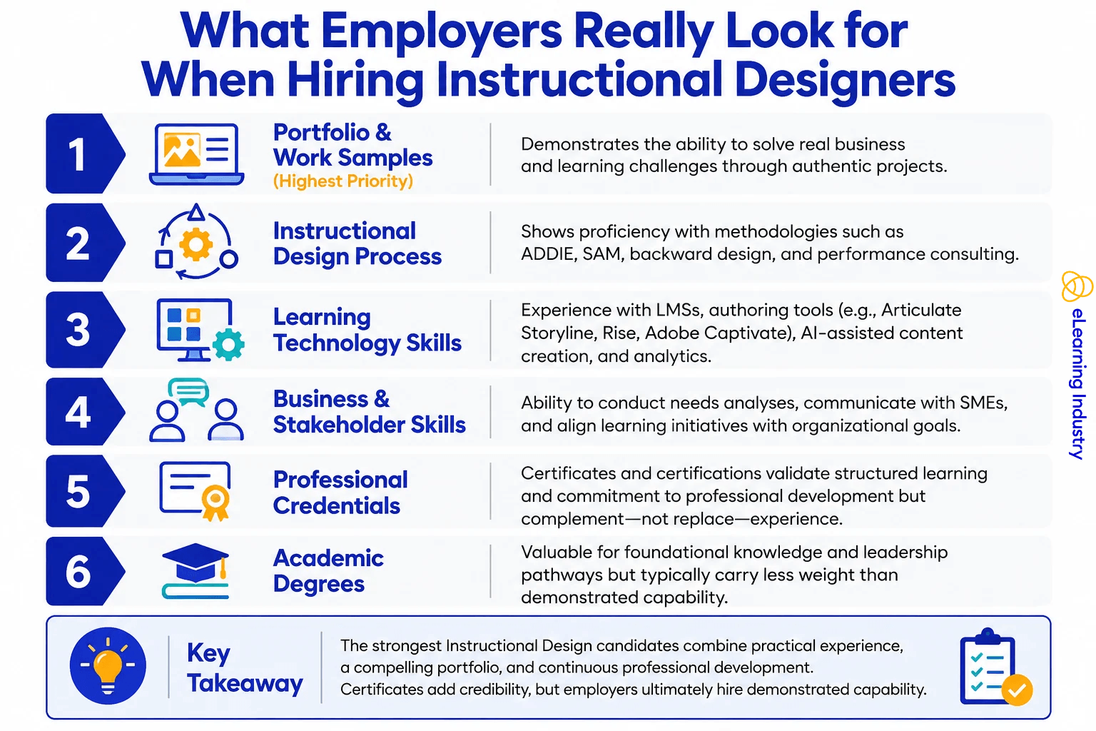instructional-design-certificate