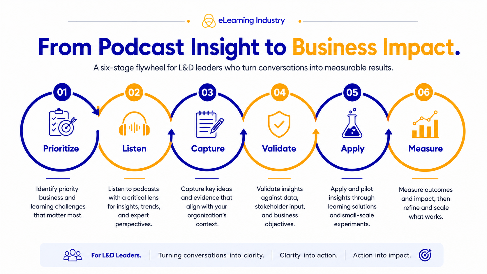 l&d-podcasts