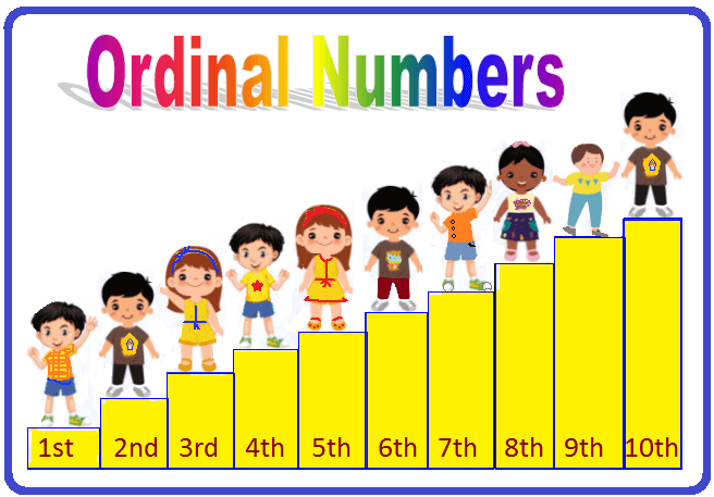 Ordinal Numbers Ordinal Numbers