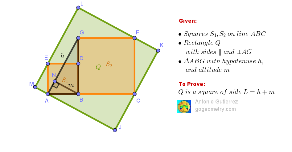Illustration of Geometry Problem 1623: Two Adjacent Squares and Bounding Square Proof