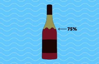 The Percentage of Your Restaurant Wine Bill That’s Pure Markup, According to 7 Sommeliers