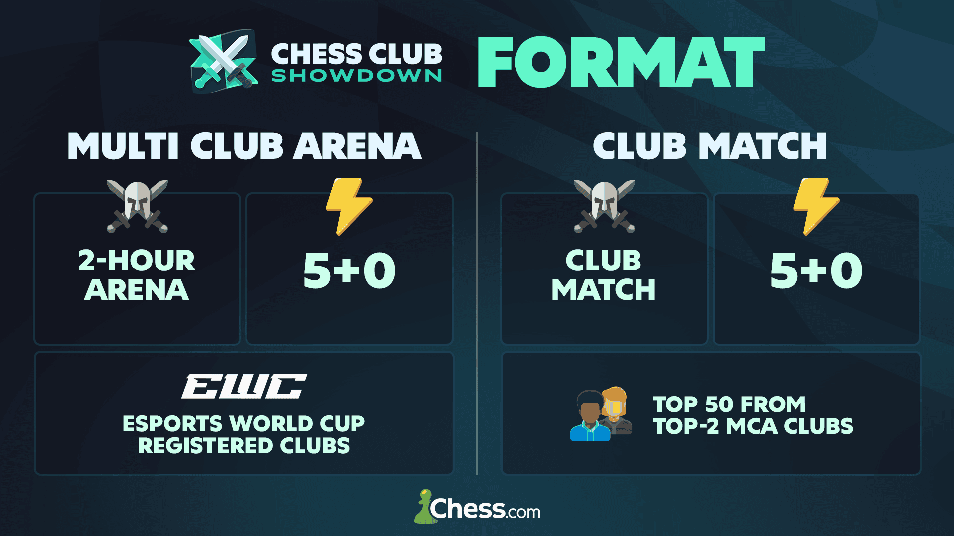 Chess Club Showdown 2026 format