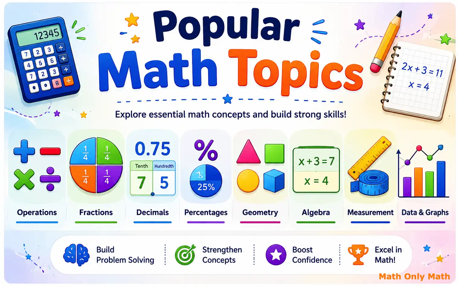 Popular Math Topics Popular math topics including operations, fractions, decimals, percentages, geometry, algebra, measurement, and data