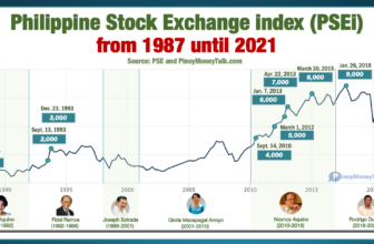 PSE Stocks Performance from Cory Aquino to Rodrigo Duterte » Pinoy Money Talk