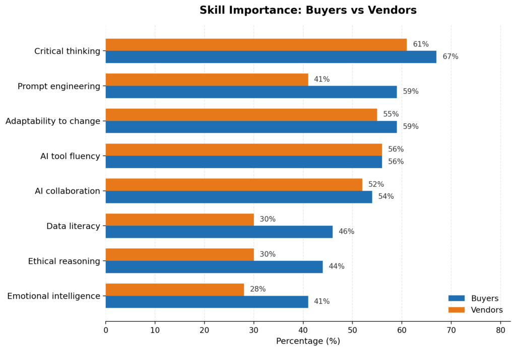 Preparing For AI In L&D