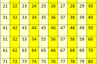 Skip Counting by 2s | Count by 2s to 100