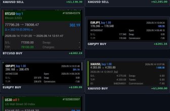 Forex & Gold Signals Results – September 14, 2026 | Live Trade Recap (XAUUSD, BTCUSD, GBPJPY, EURJPY, US30) – Rehana William |Financial Consultant _Forex_Gold Xauusd