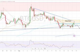 Bitcoin Analysis (4H Chart) – Rehana William |Financial Consultant _Forex_Gold Xauusd| Fund Manager