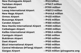 2026 Approved Aviation Transport Infrastructure Program