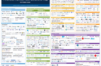 Claude For Financial Advisors Debuts To Tie Together The Advisor Tech Stack – But Will Tech Providers Play Along? (And More Of The Latest In Financial #AdvisorTech – October 2026)