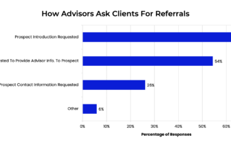 What Really Drives Client Referrals