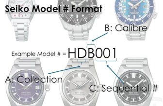 Seiko’s New Model Numbering Scheme Explained — Plus9Time
