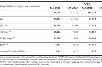 FIRAN TECHNOLOGY GROUP CORPORATION (“FTG”) ANNOUNCES Q3 2026 FINANCIAL RESULTS – Firan Technology Group