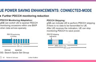 How 5G SSSG Reduces UE Power by Cutting Unnecessary PDCCH Monitoring