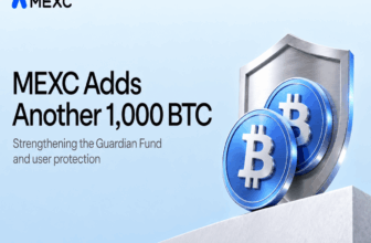 MEXC adds another 1,000 BTC to Guardian Fund, strengthening user protection