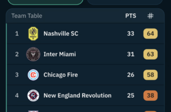 MLS is Back, Futi Style — American Soccer Analysis