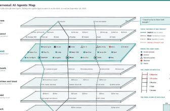 The Personal AI Agents Map