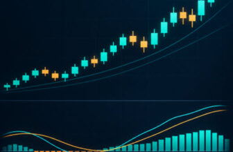 How to use the MACD indicator