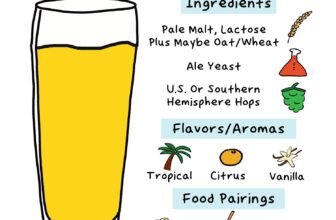 Everything You Need To Know About Milkshake IPA