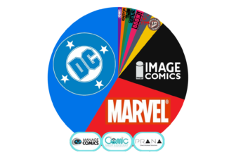 DC Comics Takes Most Marketshare, Marvel Slips Back, Image Steps Up