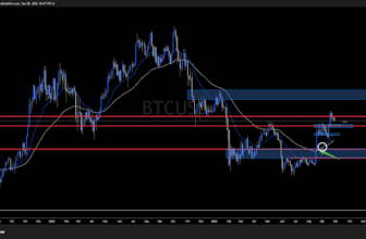 Crypto Shorts Lose $110M In Ten Minutes As Sudden Rally Forces Traders Out
