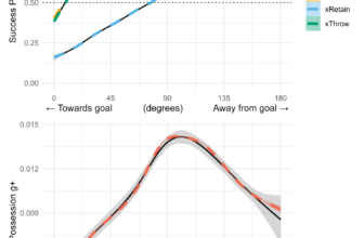 Throw-in It Back — American Soccer Analysis