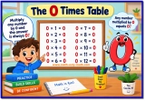0 Times Table – Multiplication Chart, Examples & Practice