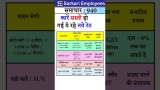 Car price after GST Reduction #vehicles #carprice #gst #tax