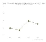 Where Does the Public Stand? – Arab Barometer