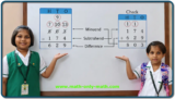 Checking Subtraction Using Addition – Examples, Worksheets & Answers