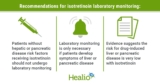 A call to end routine lab testing for isotretinoin