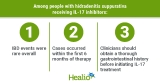 Inflammatory bowel disease events rare with IL-17s for hidradenitis suppurativa