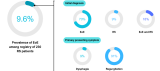 How Effective Is Treatment of Eosinophilic Esophagitis In Patients with Rumination Syndrome?