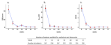 Long-Term Effectiveness of Dupilumab for Eosinophilic Esophagitis