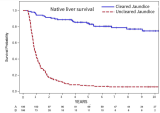 Outcomes of Biliary Atresia in Large Cohort