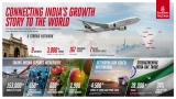 Emirates SkyCargo Connects India’s Growth Story To Global Markets