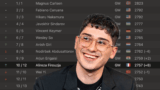 August 2026 FIDE Rating List: Firouzja Back In Top 10, Erdogmus Overtakes Gukesh