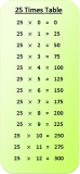 25 Times Table Chart – Multiplication Table 1 to 12