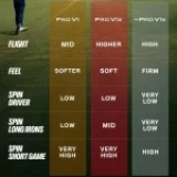 Is the 2026 Titleist Pro V1x Left Dash Worth It? The Numbers Don’t Lie