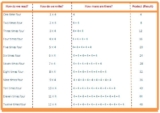 4 Times Table | Learn, Chart, Quiz, Worksheets & Practice Questions