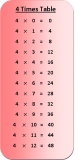 4 Times Table Multiplication Chart | Exercise on 4 Times Table