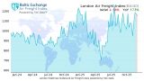 TAC Index: Airfreight rates inch up post-Thanksgiving amid mixed global trends