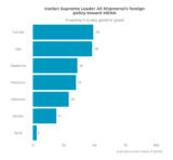 What MENA Citizens Really Think of Iran’s Khamenei – Arab Barometer