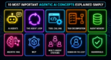 10 Most Important Agentic AI Concepts Explained Simply