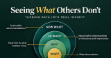 Driving High ROI Revenue from Insights.