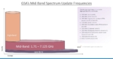Mid-Band Spectrum Still Matters for 5G and Beyond