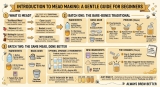 Introduction to Mead Making