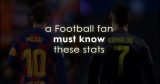 Every Football fan must know these stats apart from Messi vs Ronaldo