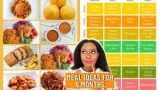 What is a NIGERIAN FOOD TIME TABLE?