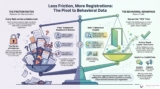 Remove These Questions from Your Registration Form (Here’s Why)